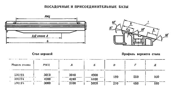 Приєднувальні розміри та посадочні місця верстата 3М193